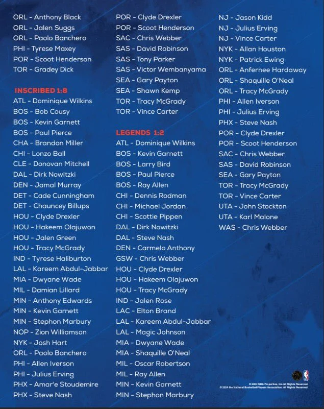 2024/25 Fanatics Under Wraps NBA Basketball Autographed Mystery AUTHENTIC Jersey Hobby Box - Image 3